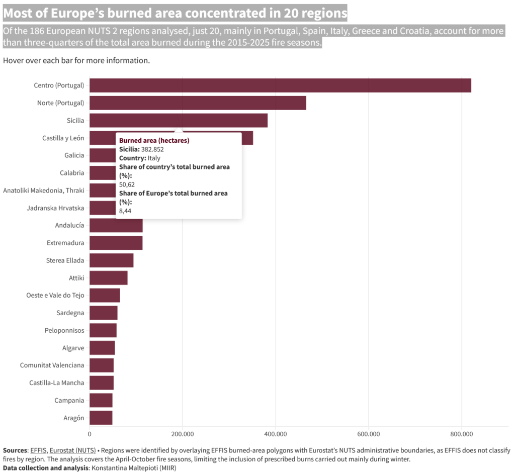 Grafico delle venti regioni europee in cui si concentra la maggior parte dell'area bruciata