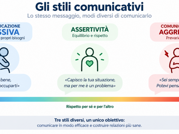 Assertività: dire quello che pensiamo senza calpestare gli altri