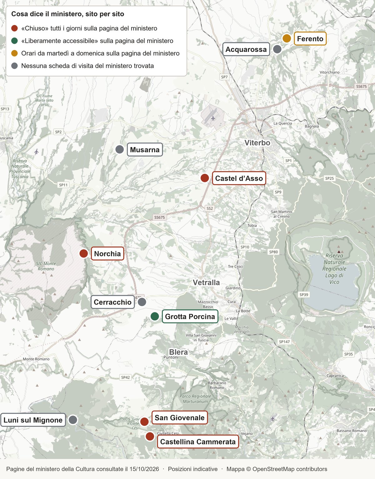 Mappa dei siti etruschi fra Viterbo, Vetralla e Blera, colorati secondo quanto riporta la pagina del ministero della Cultura: San Giovenale, Castellina Cammerata, Norchia e Castel d’Asso «chiuso» tutti i giorni; Grotta Porcina liberamente accessibile; Ferento con orari da martedì a domenica; Luni sul Mignone, Cerracchio, Musarna e Acquarossa senza scheda di visita